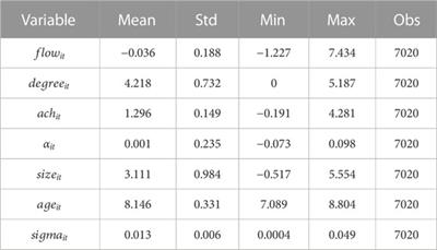 Mutual fund net flows in China: A co-holding network perspective